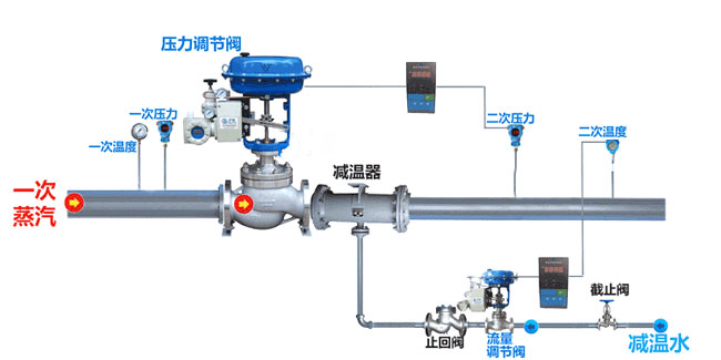 ����{���y���b��ʽ�D