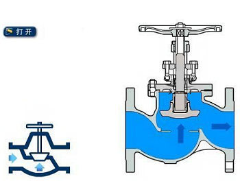 ��ֹ�y��������D